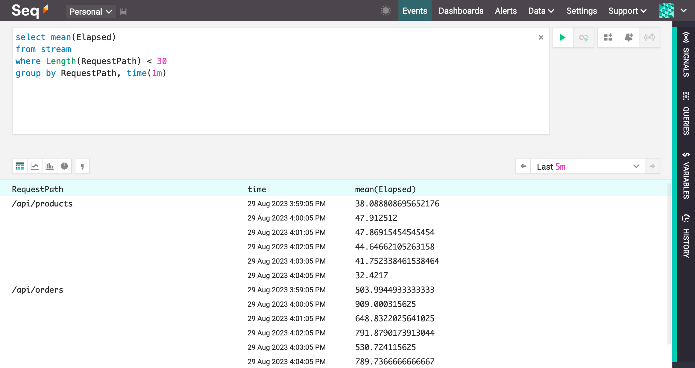 A query that groups by RequestPath and one minute time slices.
