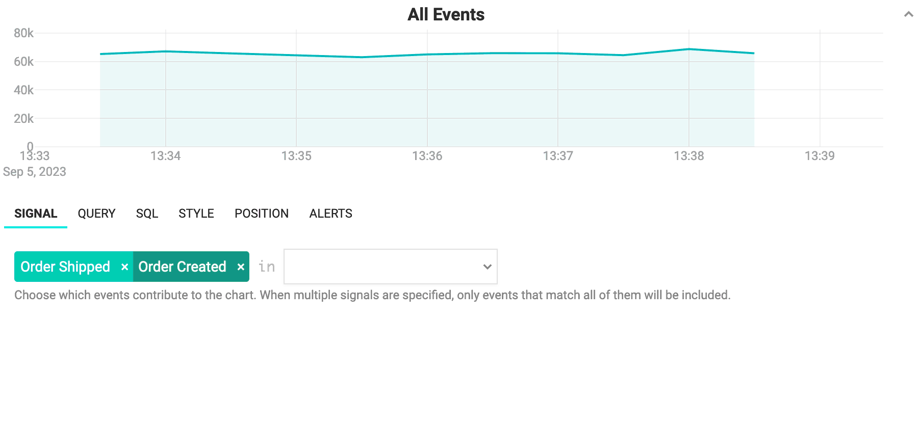 Seq Dashboards page showing the signal editor for a chart