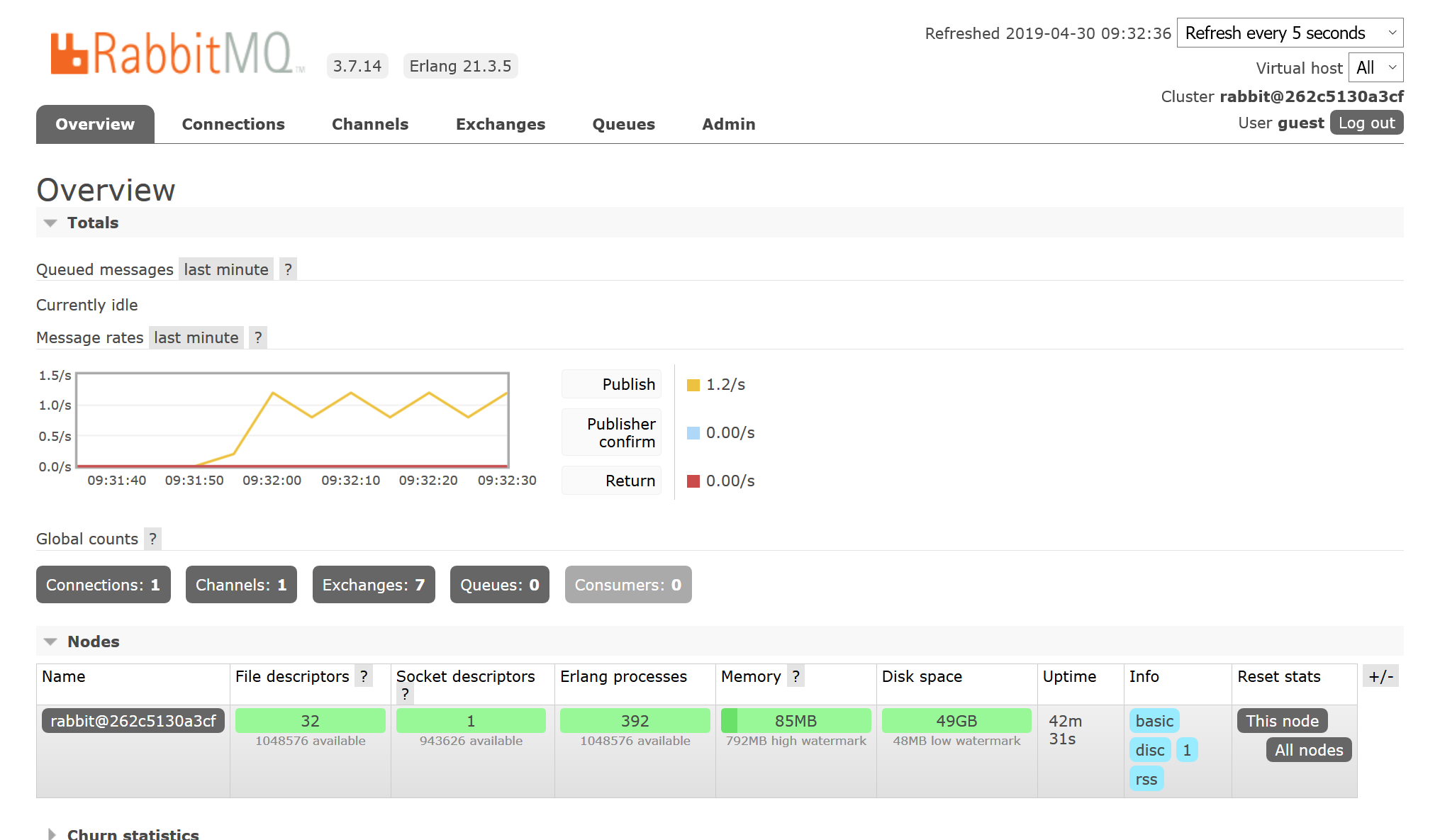 RabbitMQ showing log event publishing rate.