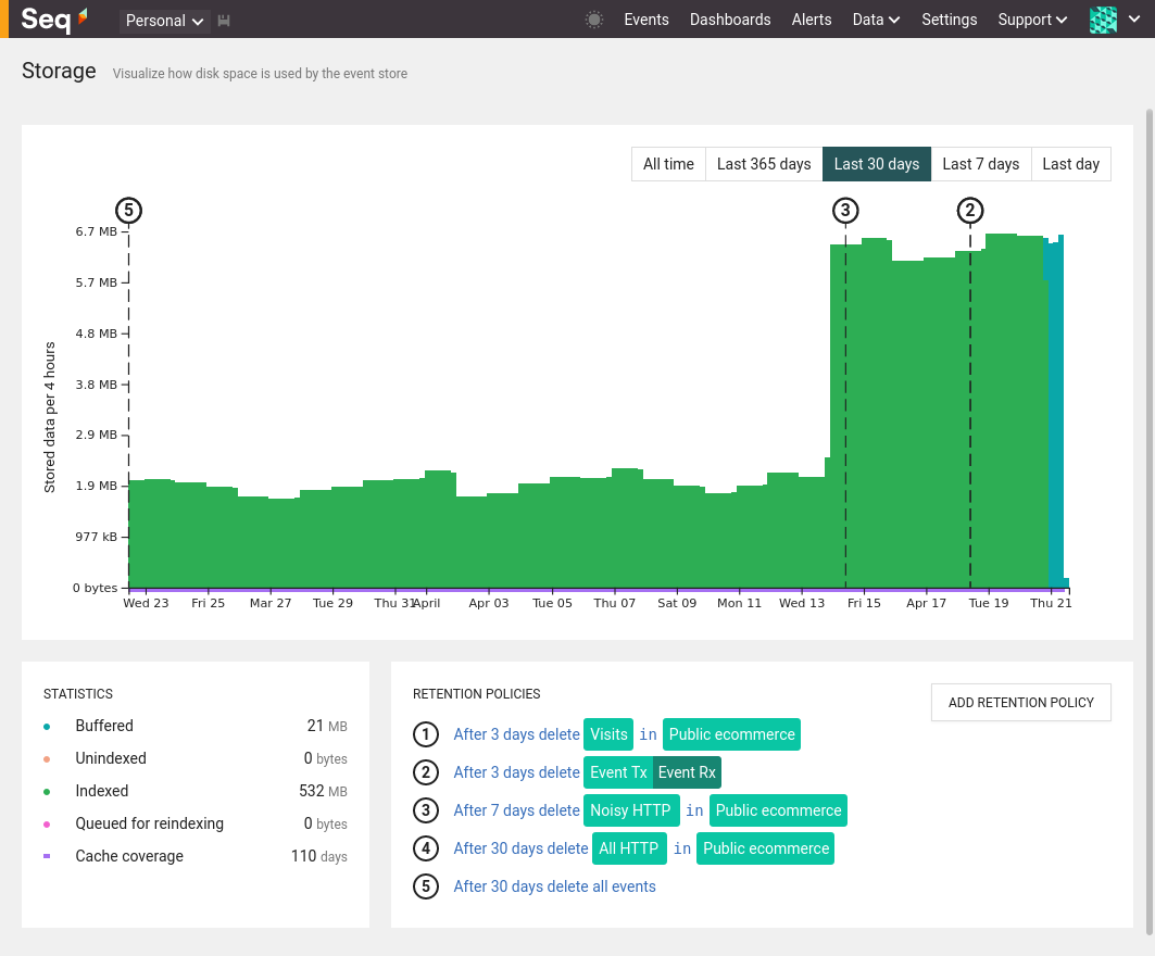 Seq Storage screen showing retention policies that remove targeted events at configured intervals
