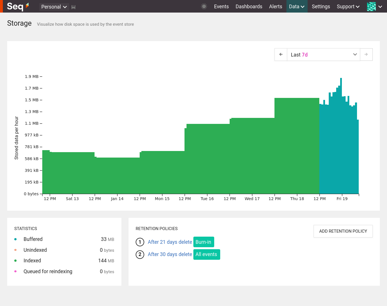 The storage view chart showing indexed and buffered data for the last 7 days.