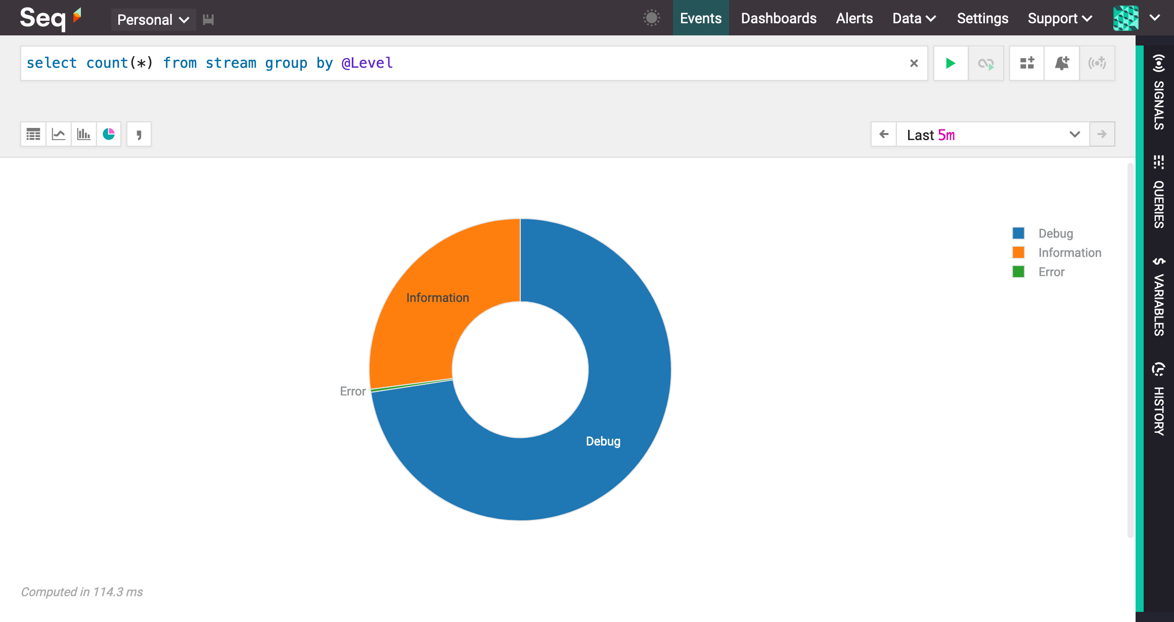 Viewing a query as a pie.