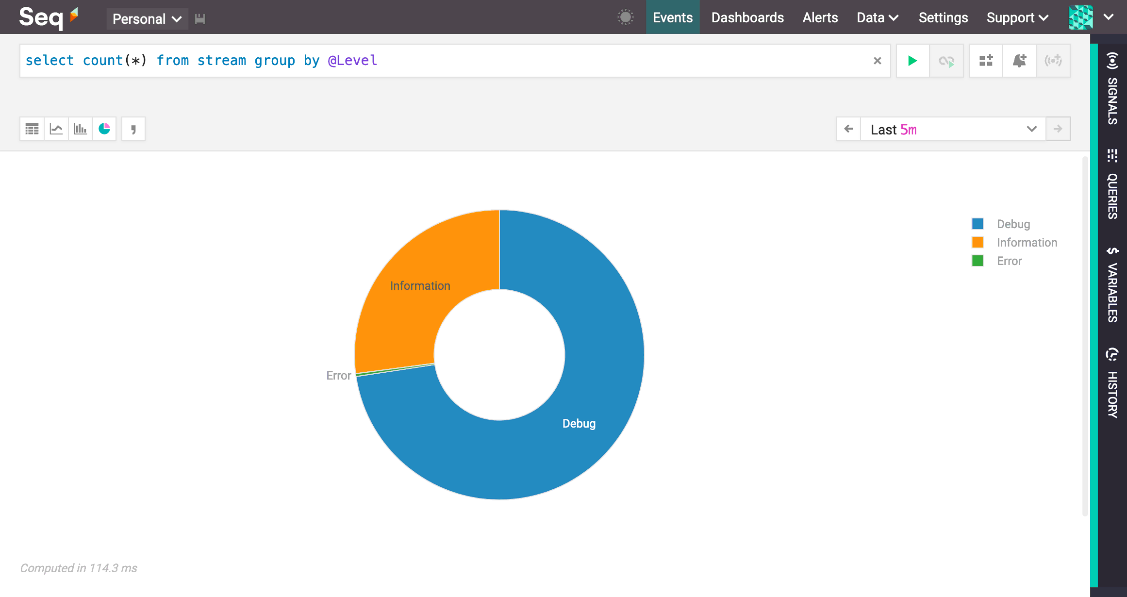 Viewing a query as a pie.