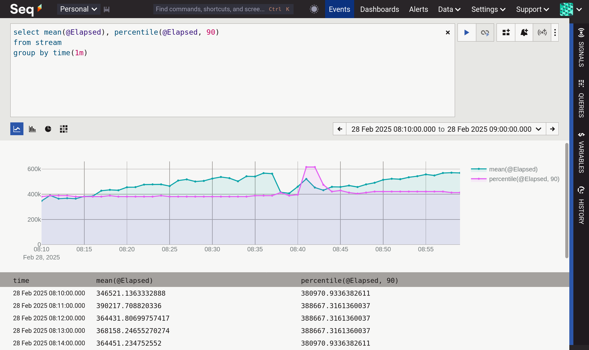 Seq Events screen showing the results of a query as a timeseries chart and a table.