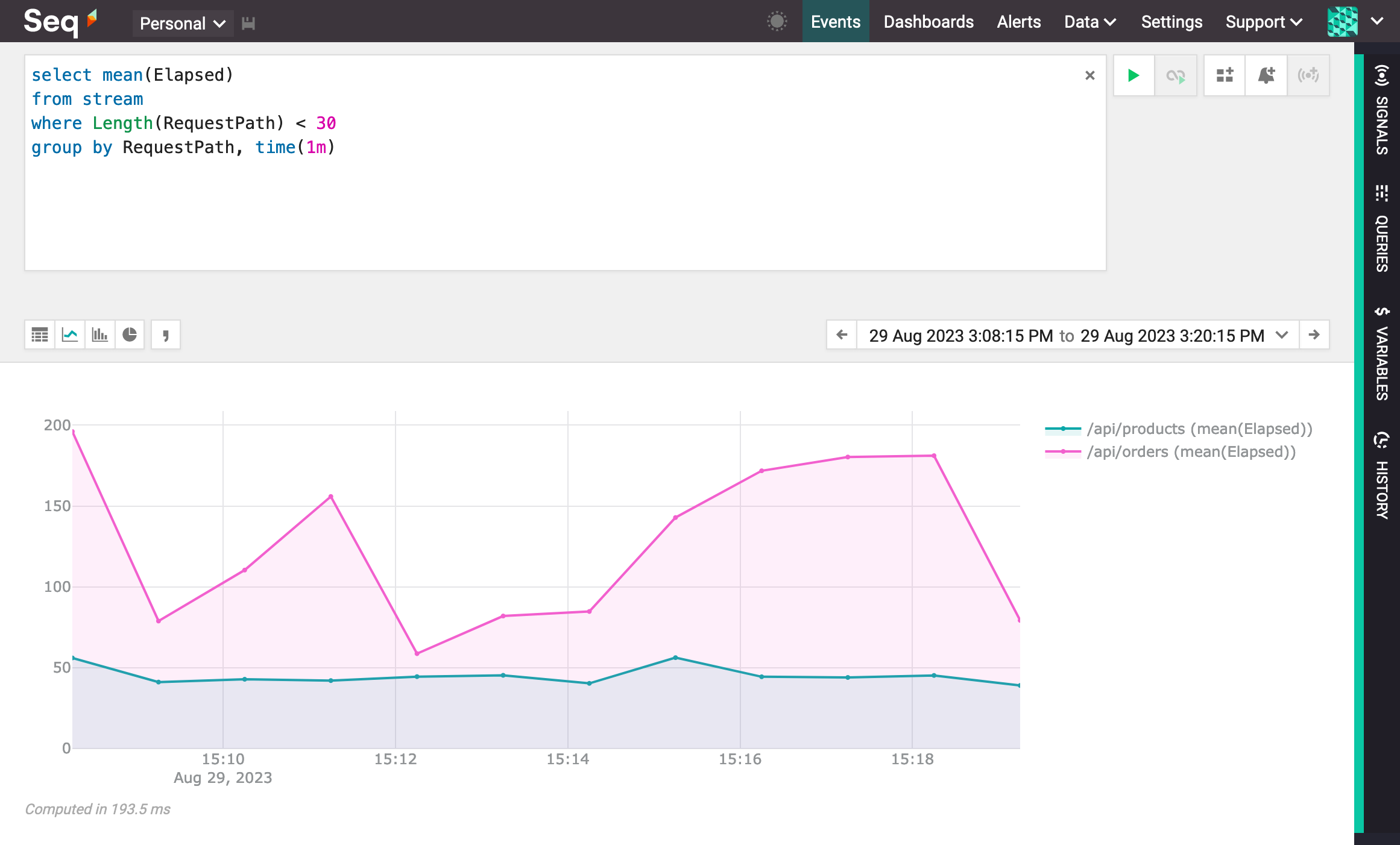 Displaying a timeseries chart.