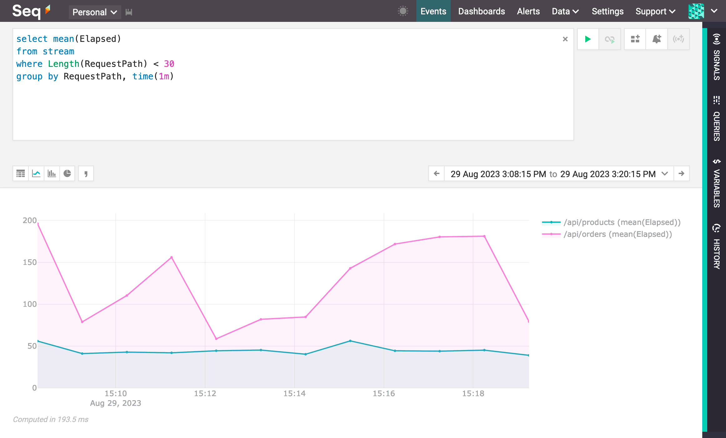Displaying a timeseries chart.