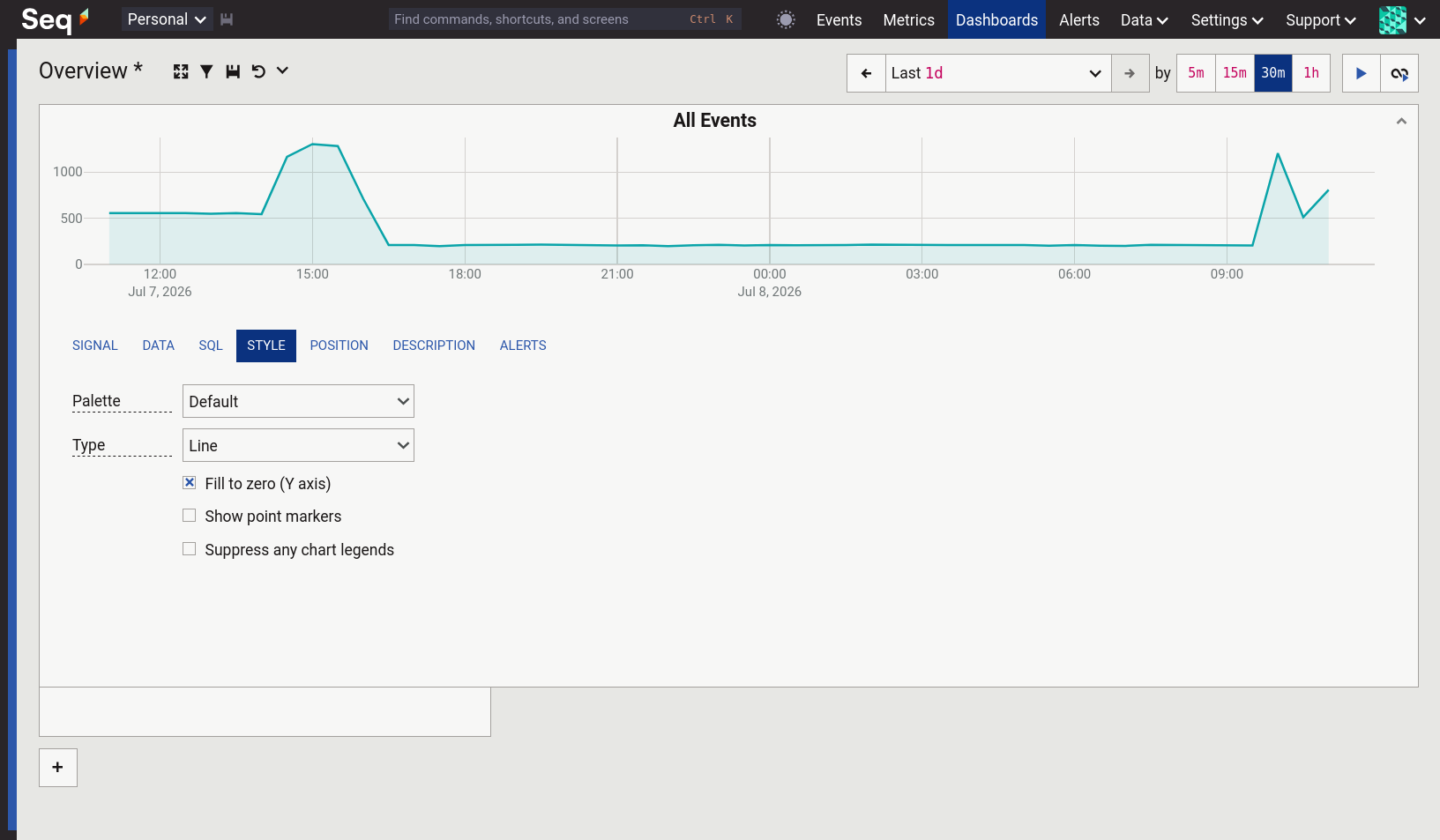 style-tab Seq Dashboard page showing the chart style editor