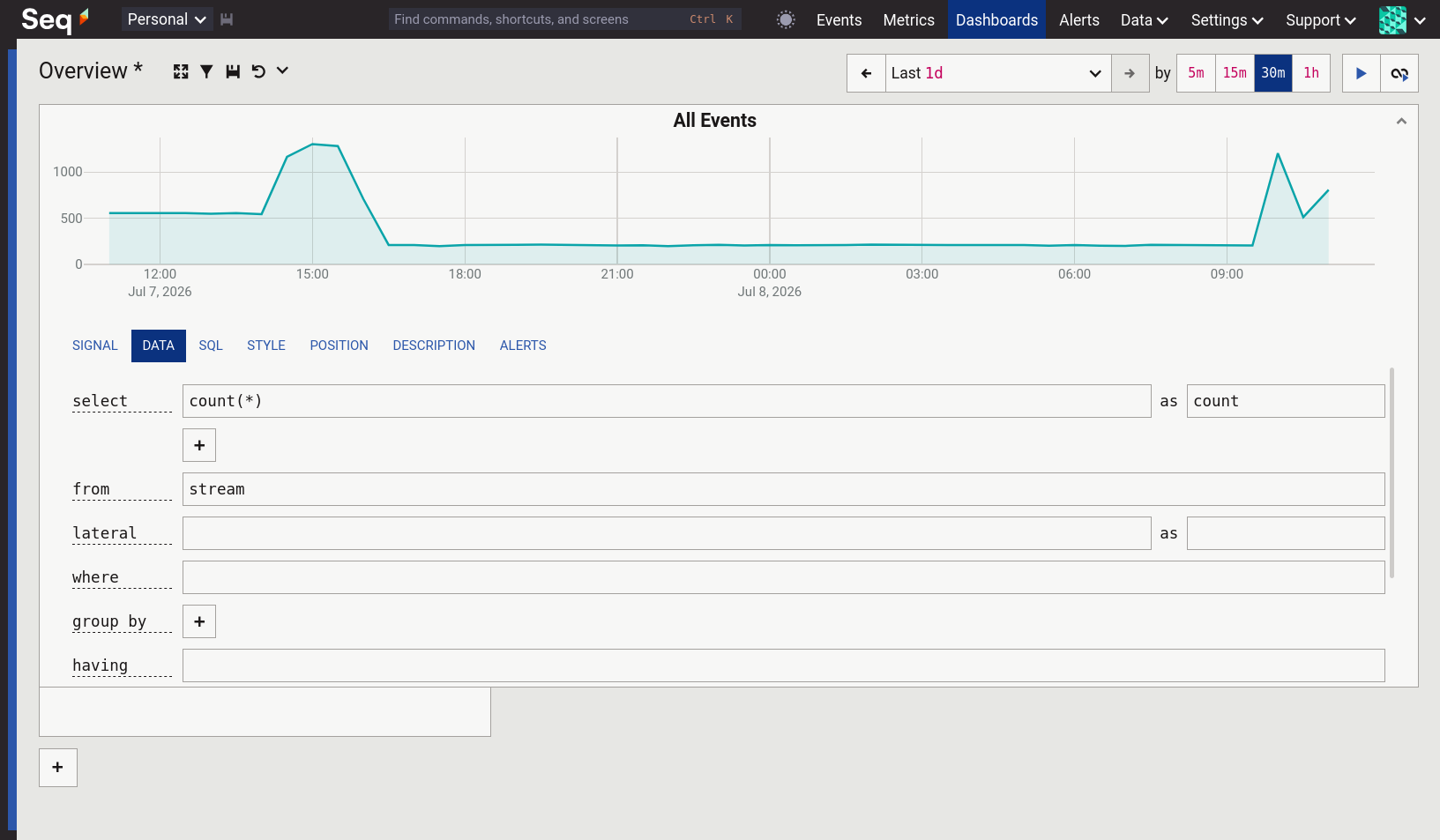 Seq Dashboards page showing the query editor for a chart