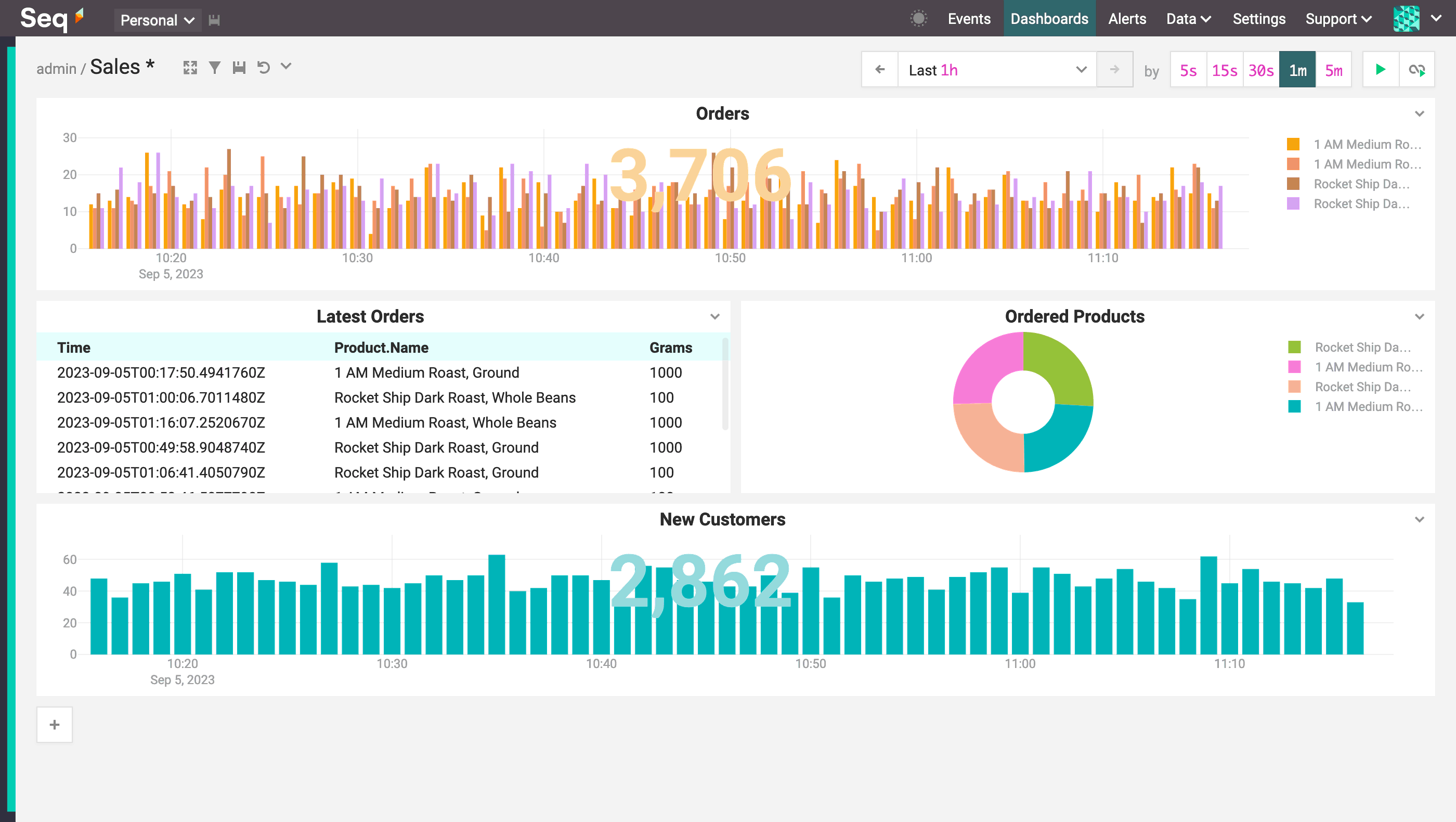 Seq Dashboard