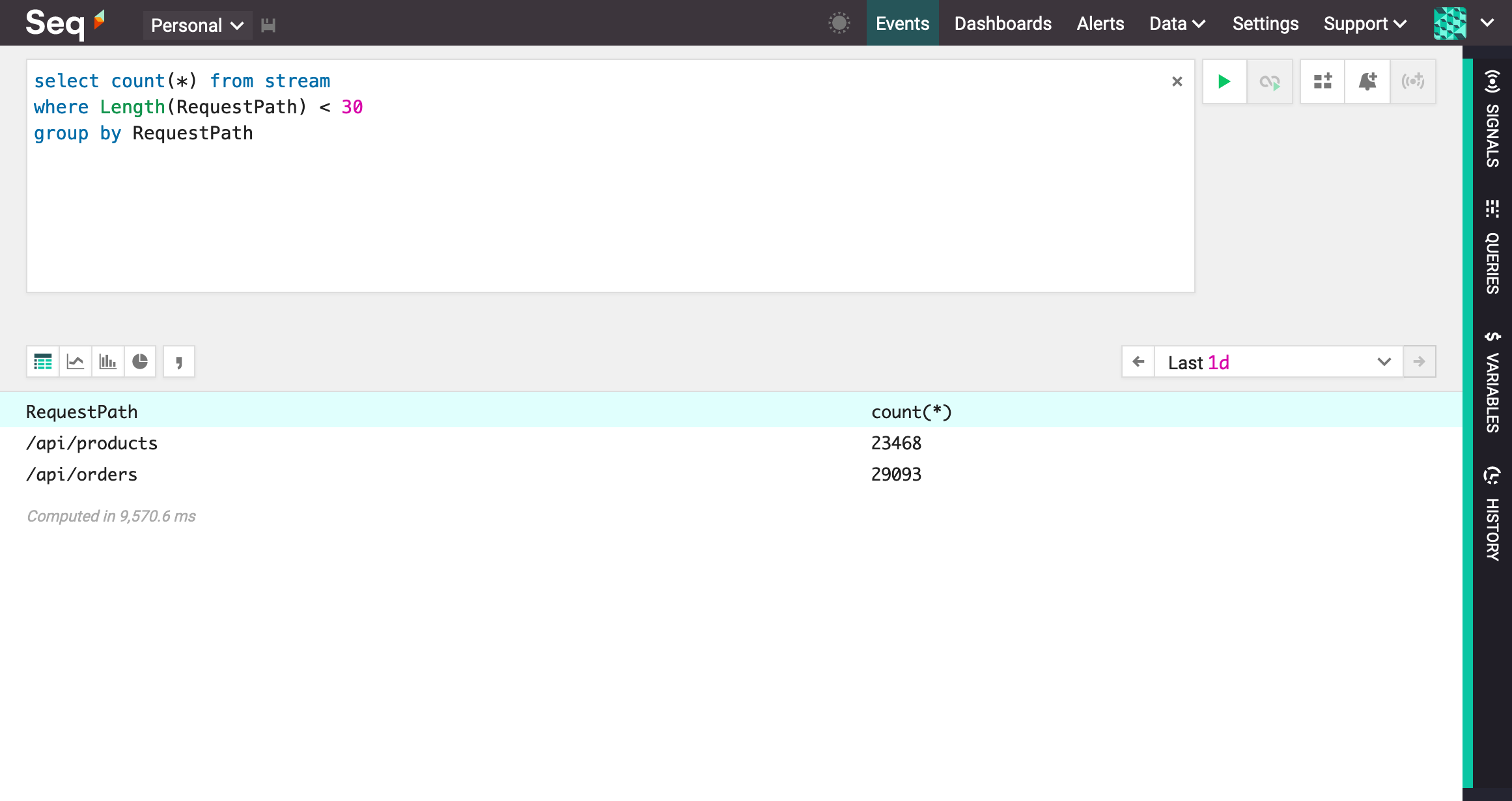 Using the count aggregate operator.