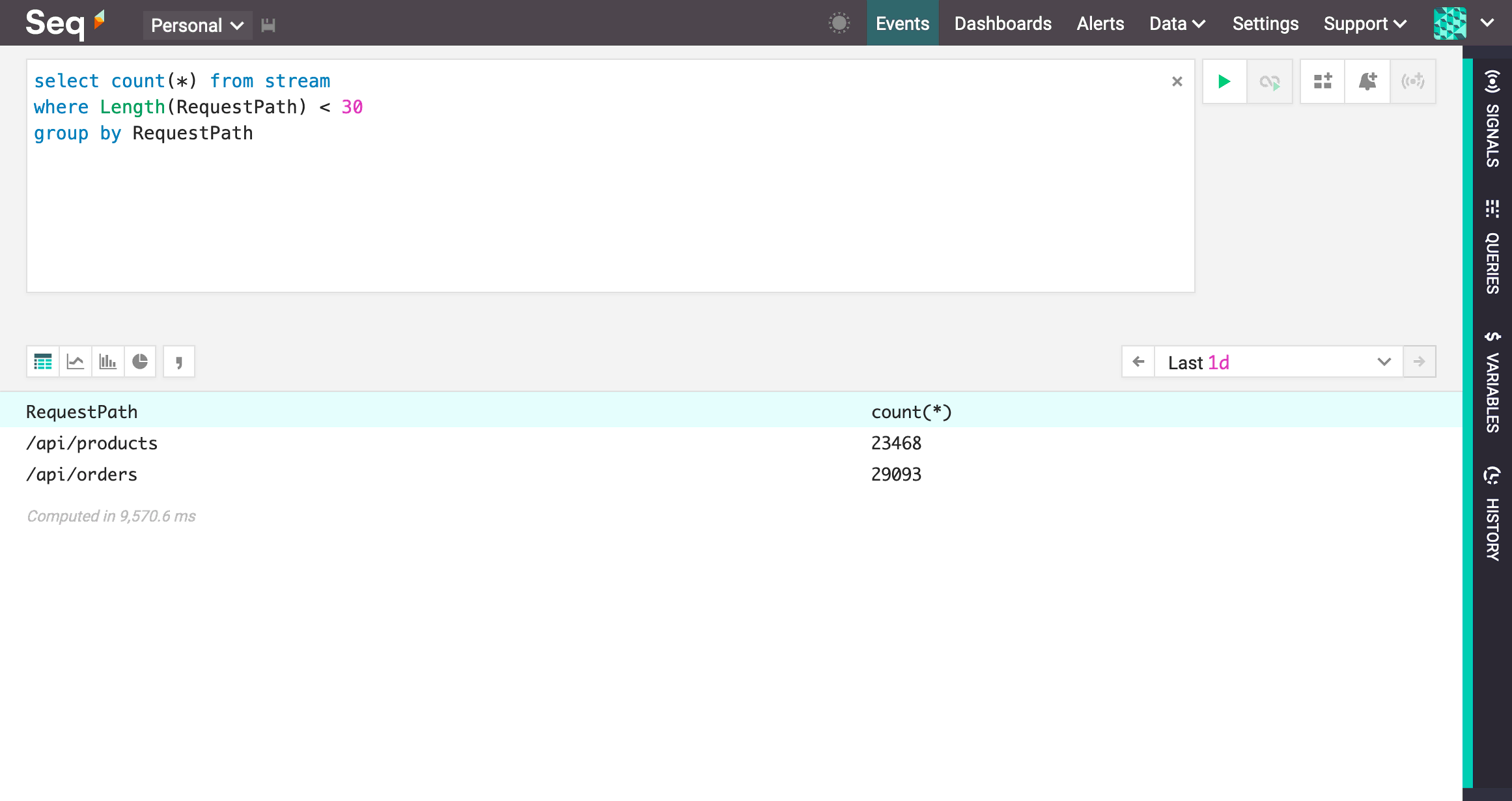 Using the count aggregate operator.