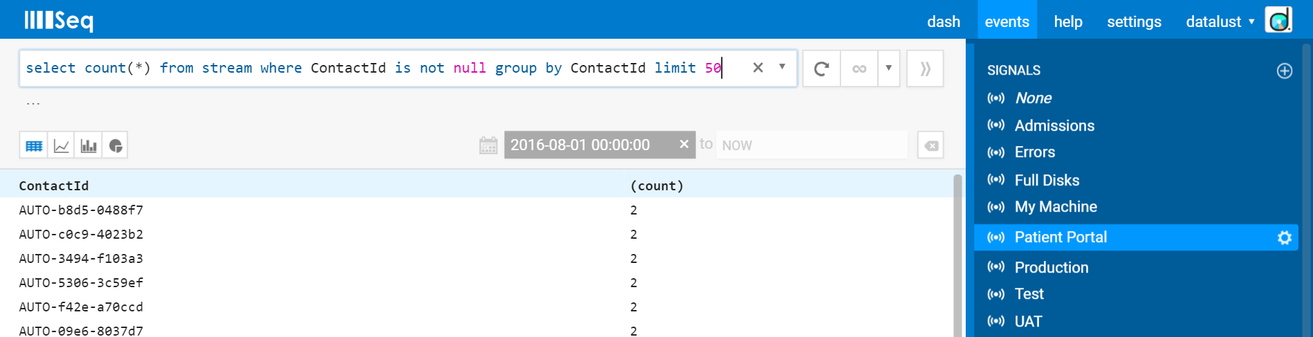 SQL