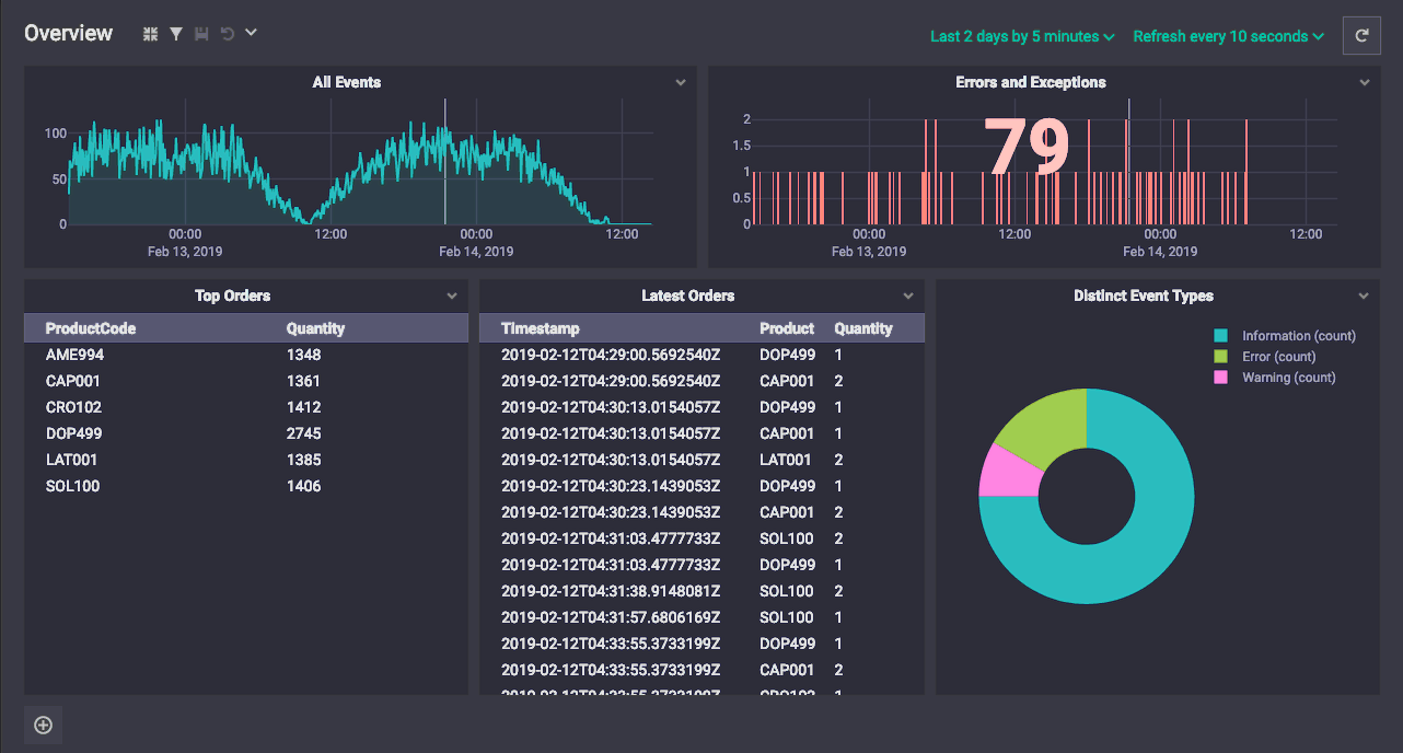 Seq 5.1 dashboard
