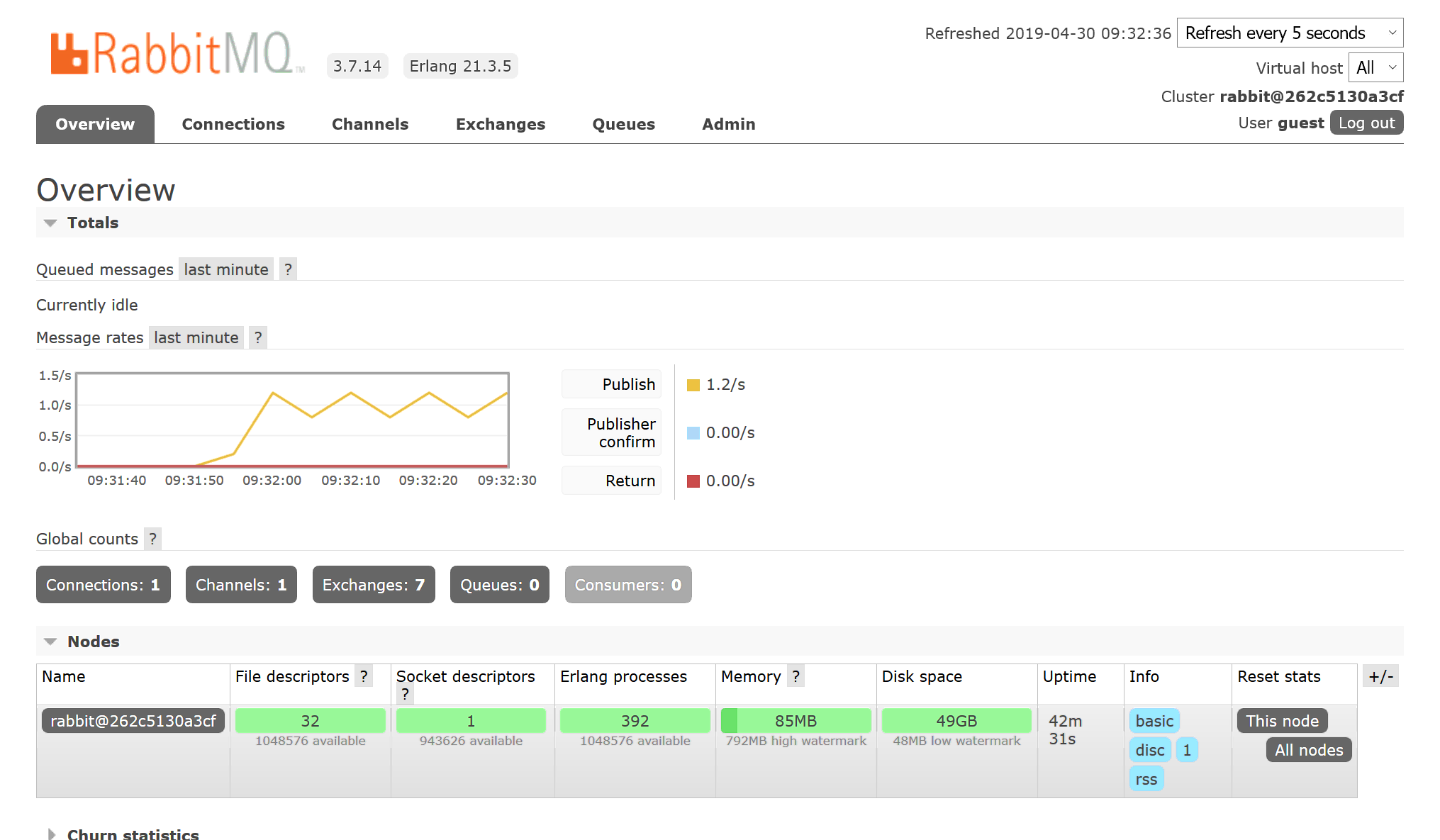 RabbitMQ Console with Publish Rate