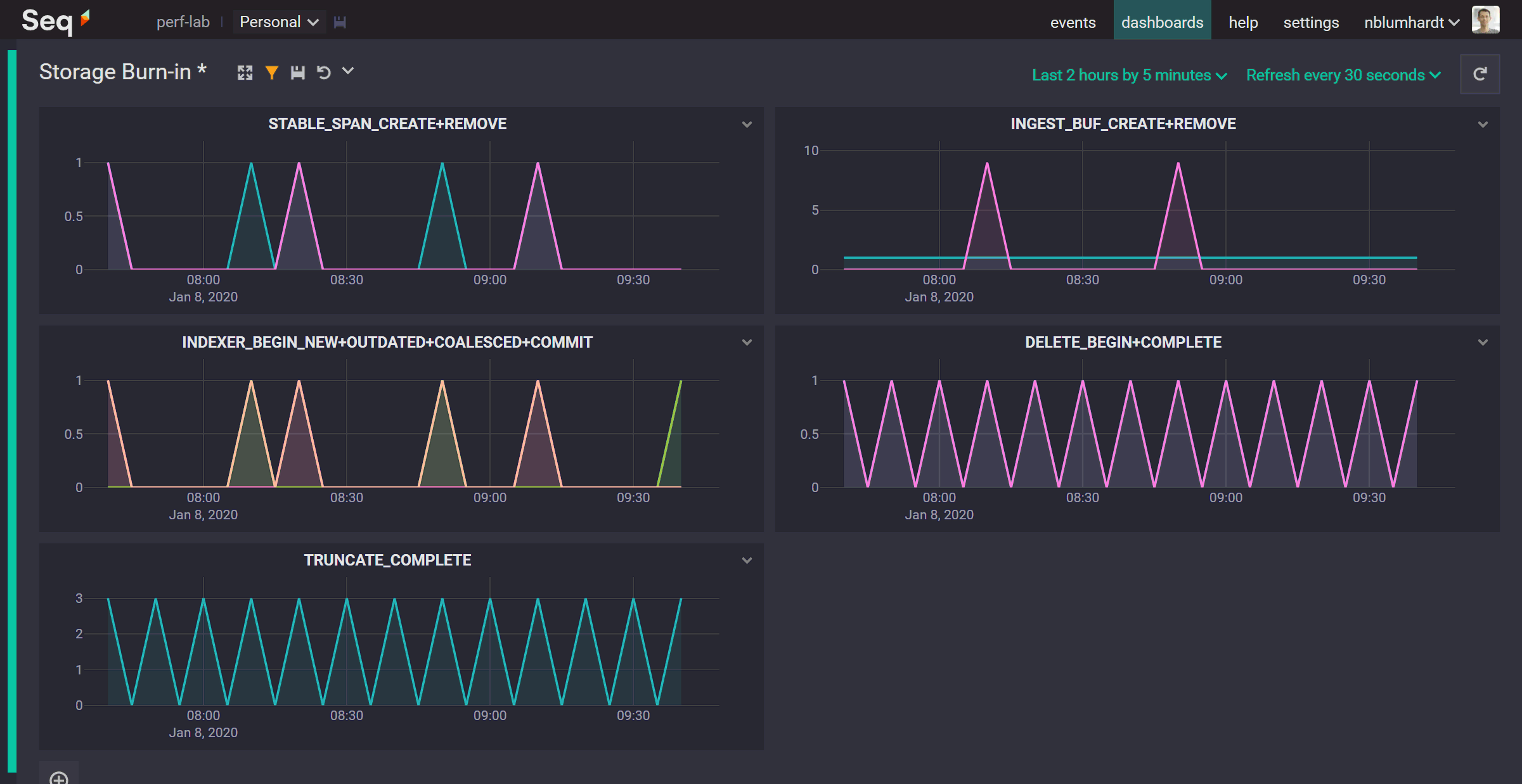 Dashboards in 5.1.3364