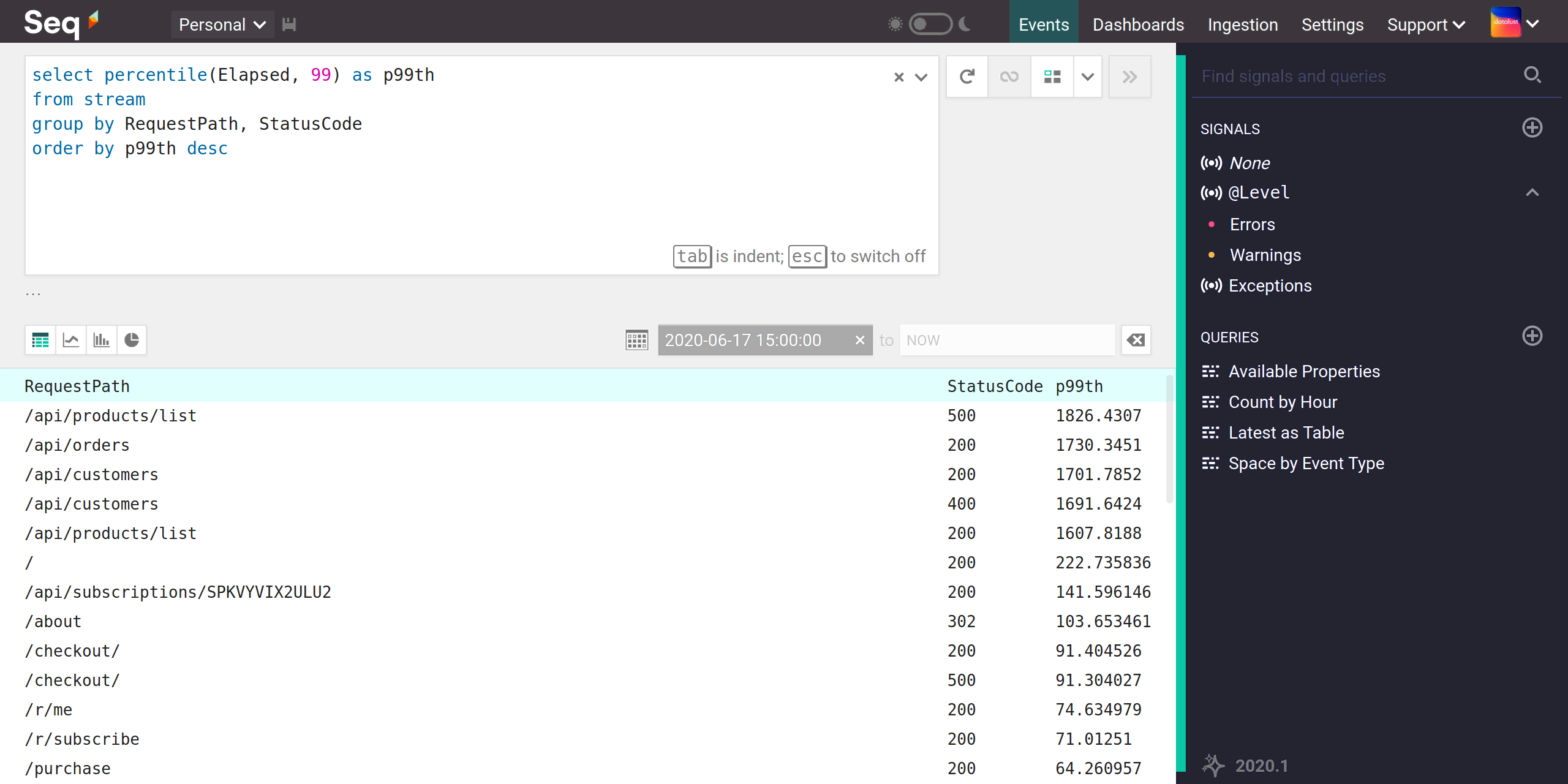 The query "select percentile(Elapsed, 99) as p99th from stream group by RawUrl, StatusCode order by p99th desc"
