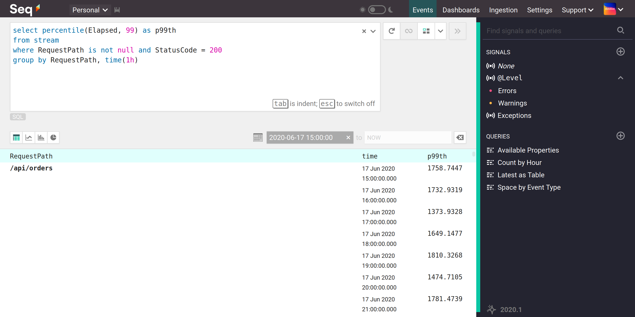 The query "select percentile(Elapsed, 99) as p99th from stream where StatusCode = 200 group by RawUrl, time(1h)"
