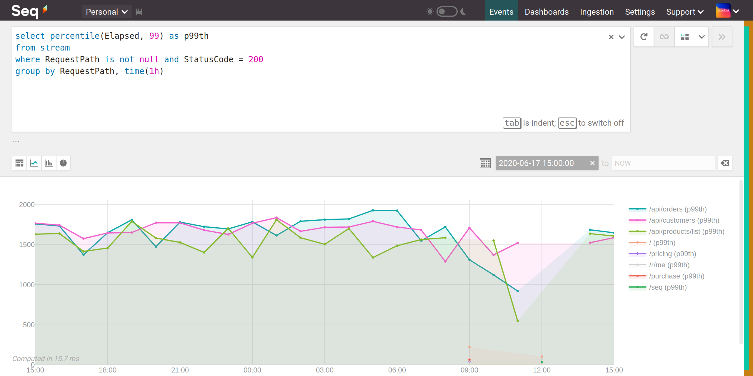 The same query as a timeseries chart