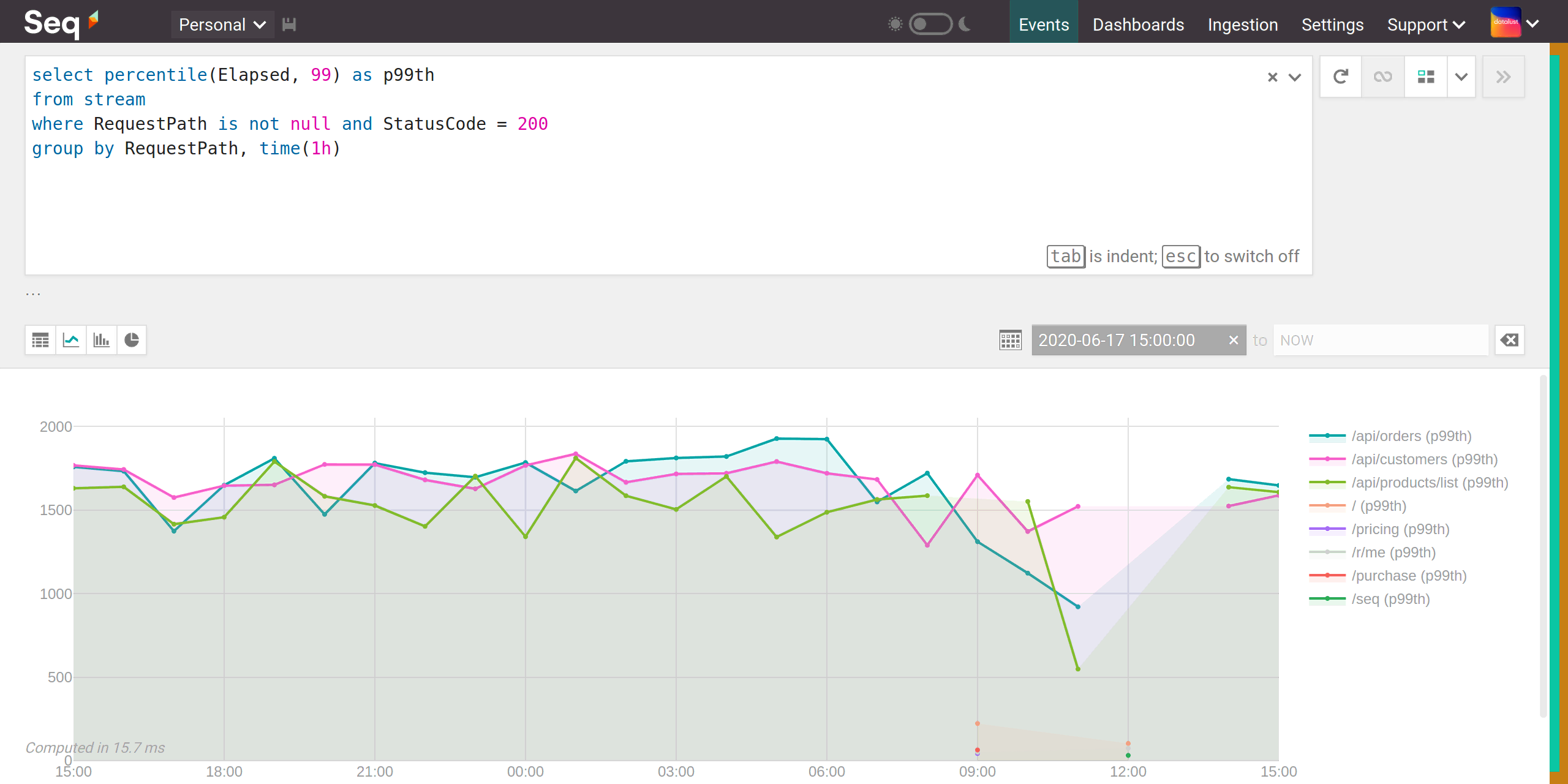 The same query as a timeseries chart