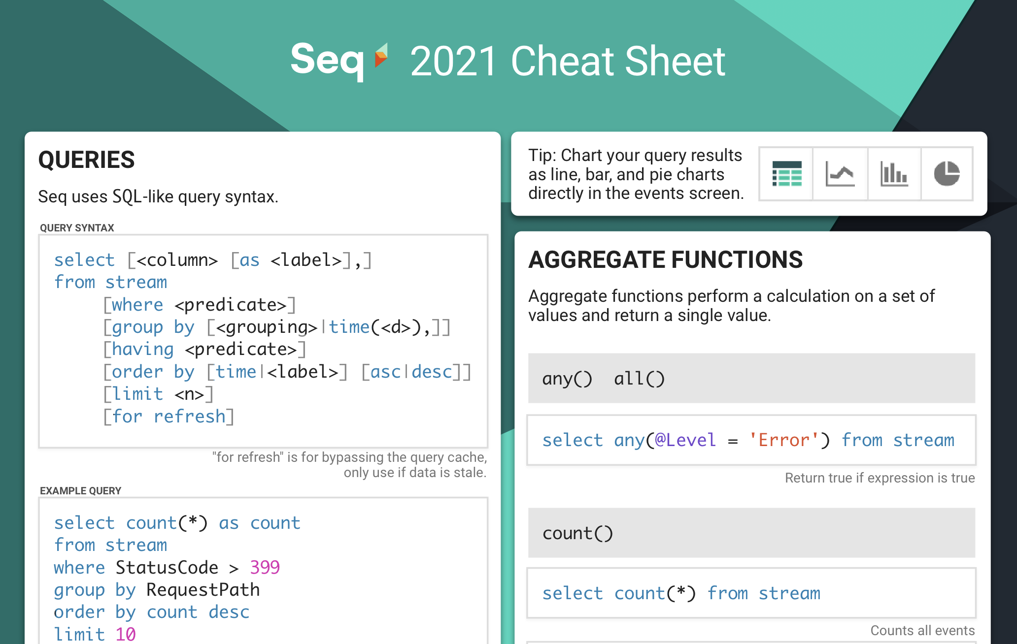 A screenshot of the Seq 2021 Cheat Sheet queries page.