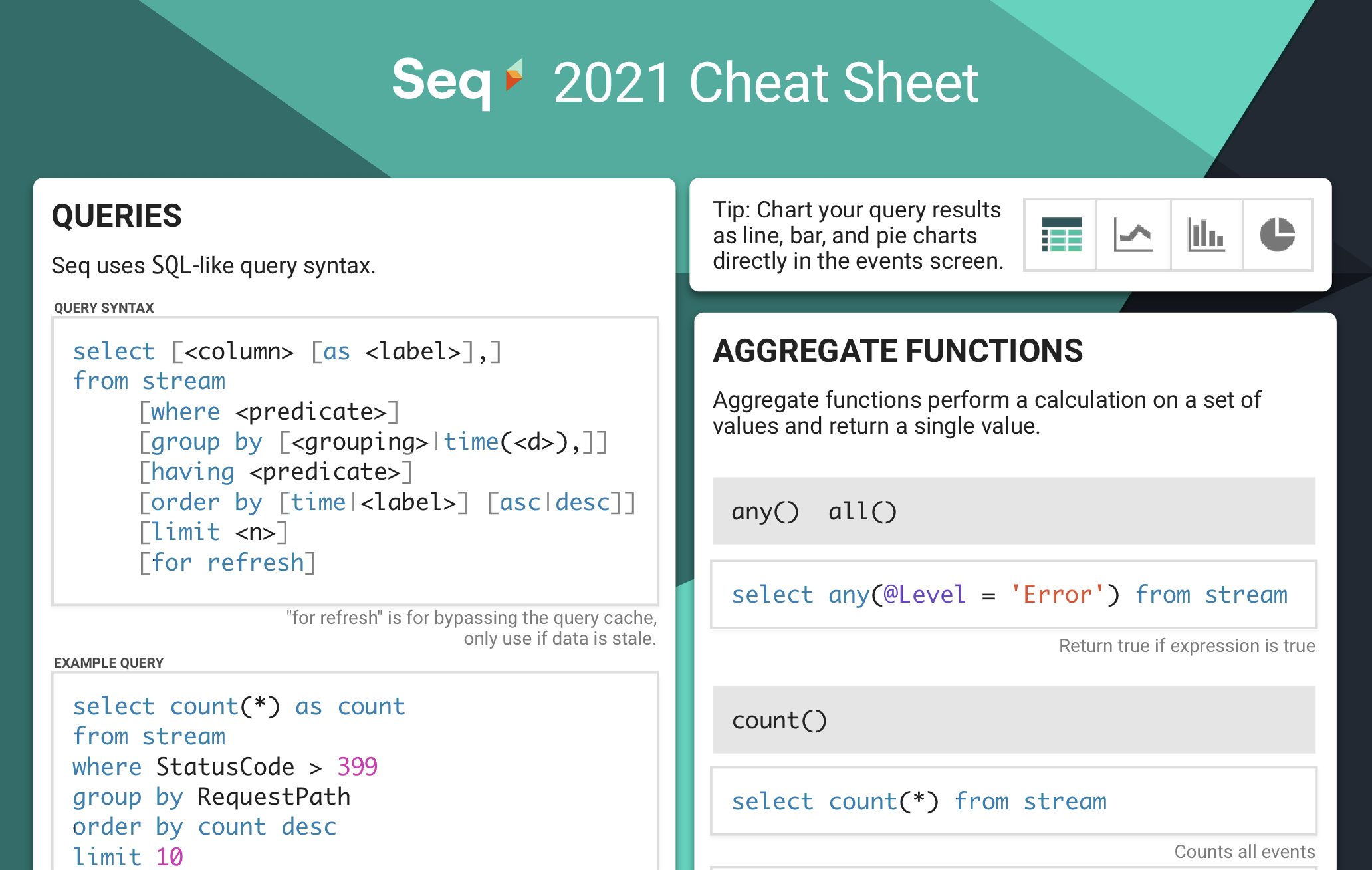 A screenshot of the Seq 2021 Cheat Sheet queries page.