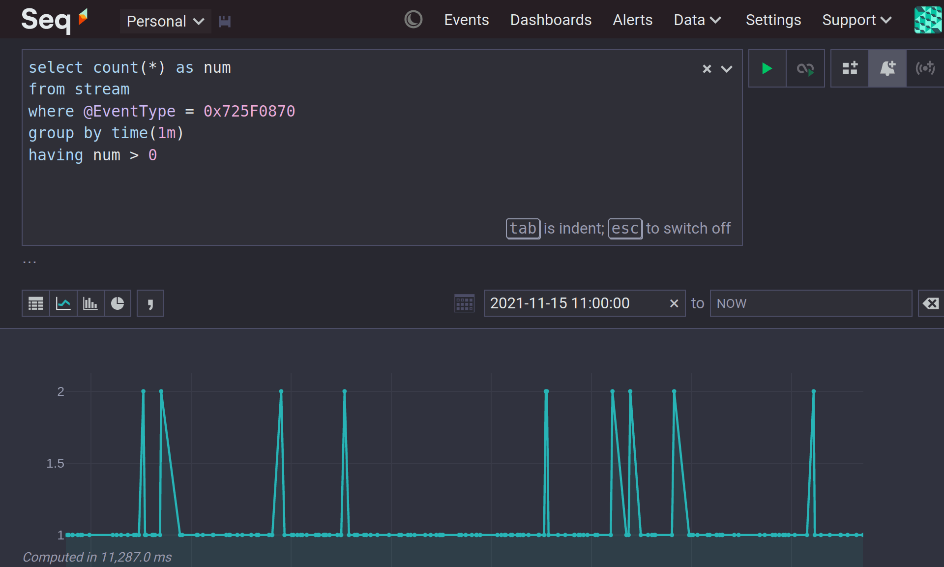 Counting out of stock events, grouped by minute