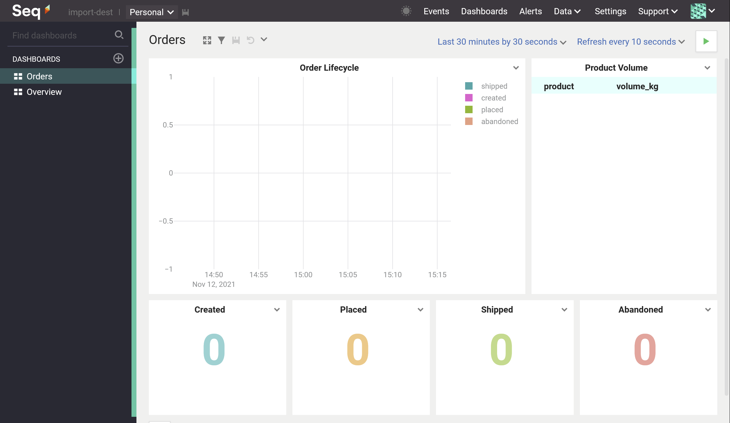 The orders dashboard imported into the target server.