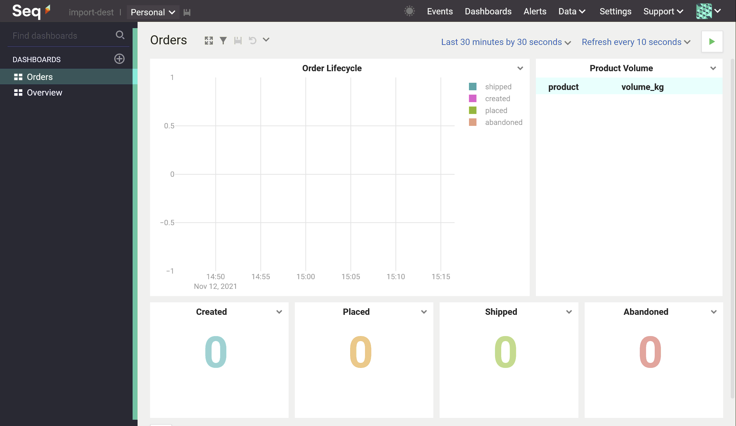 The orders dashboard imported into the target server.