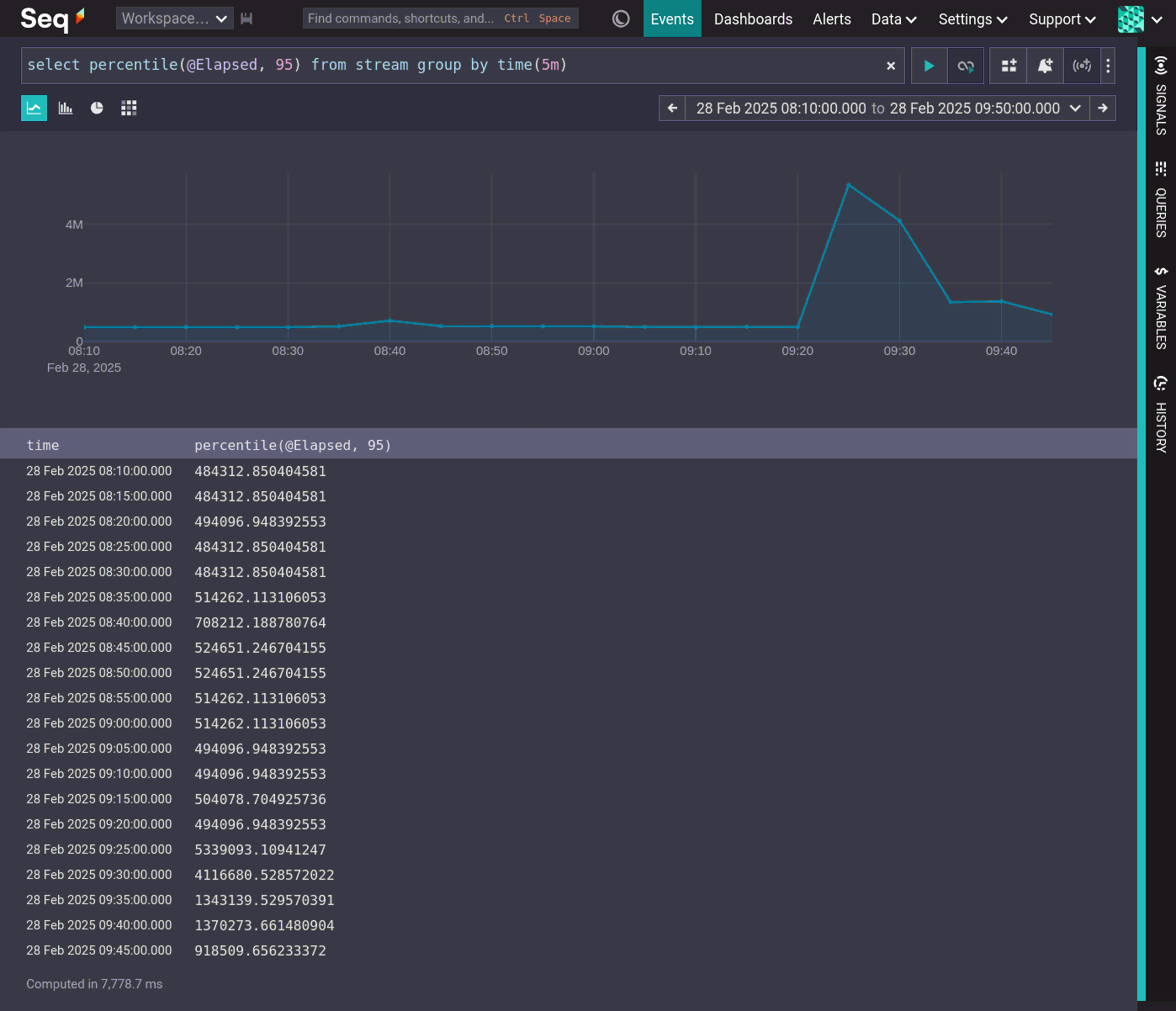 Screenshot of a Seq query for the 95th percentile of @Elapsed values.