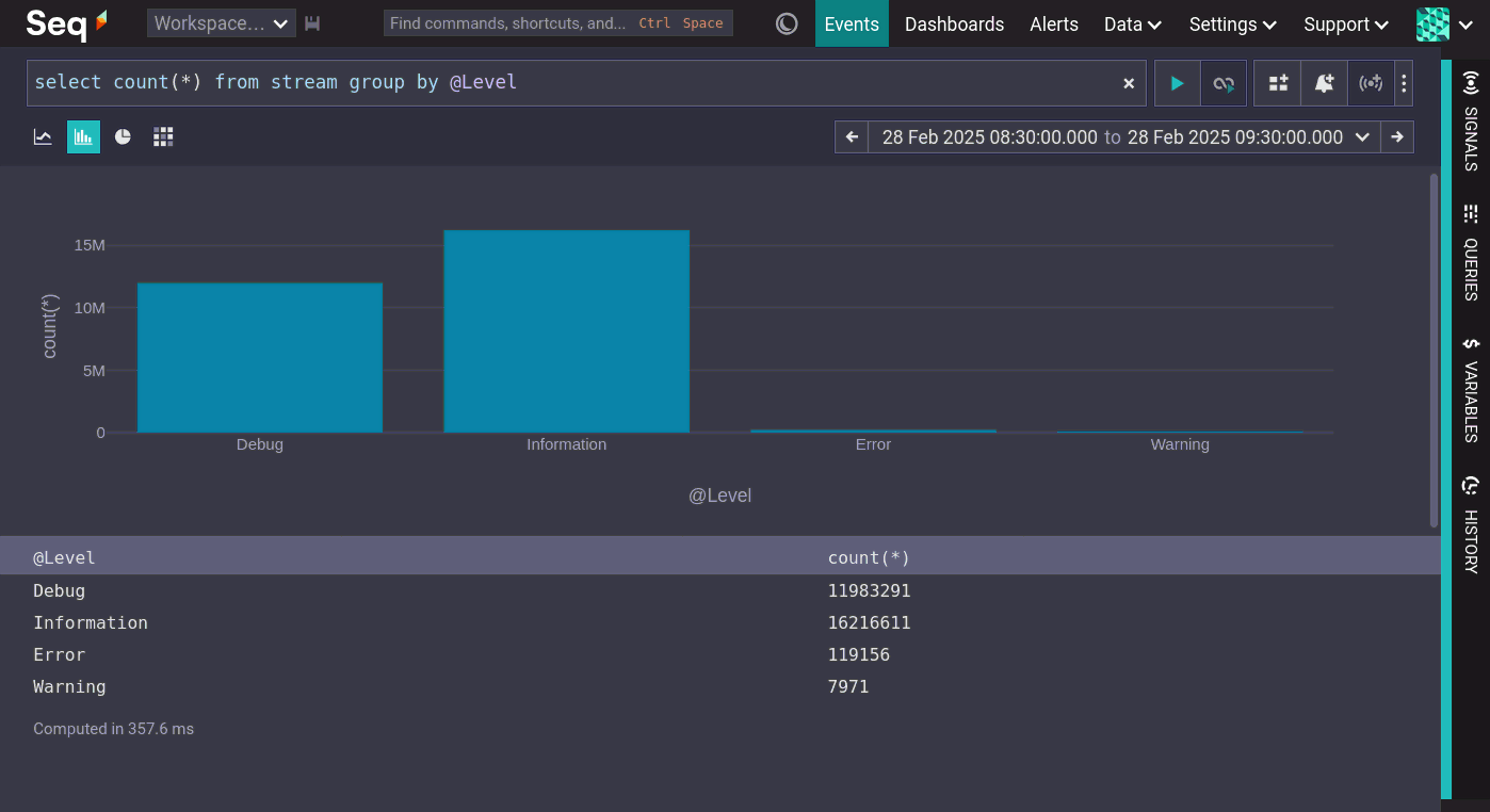 Seq bar chart showing the count of events in each log level.