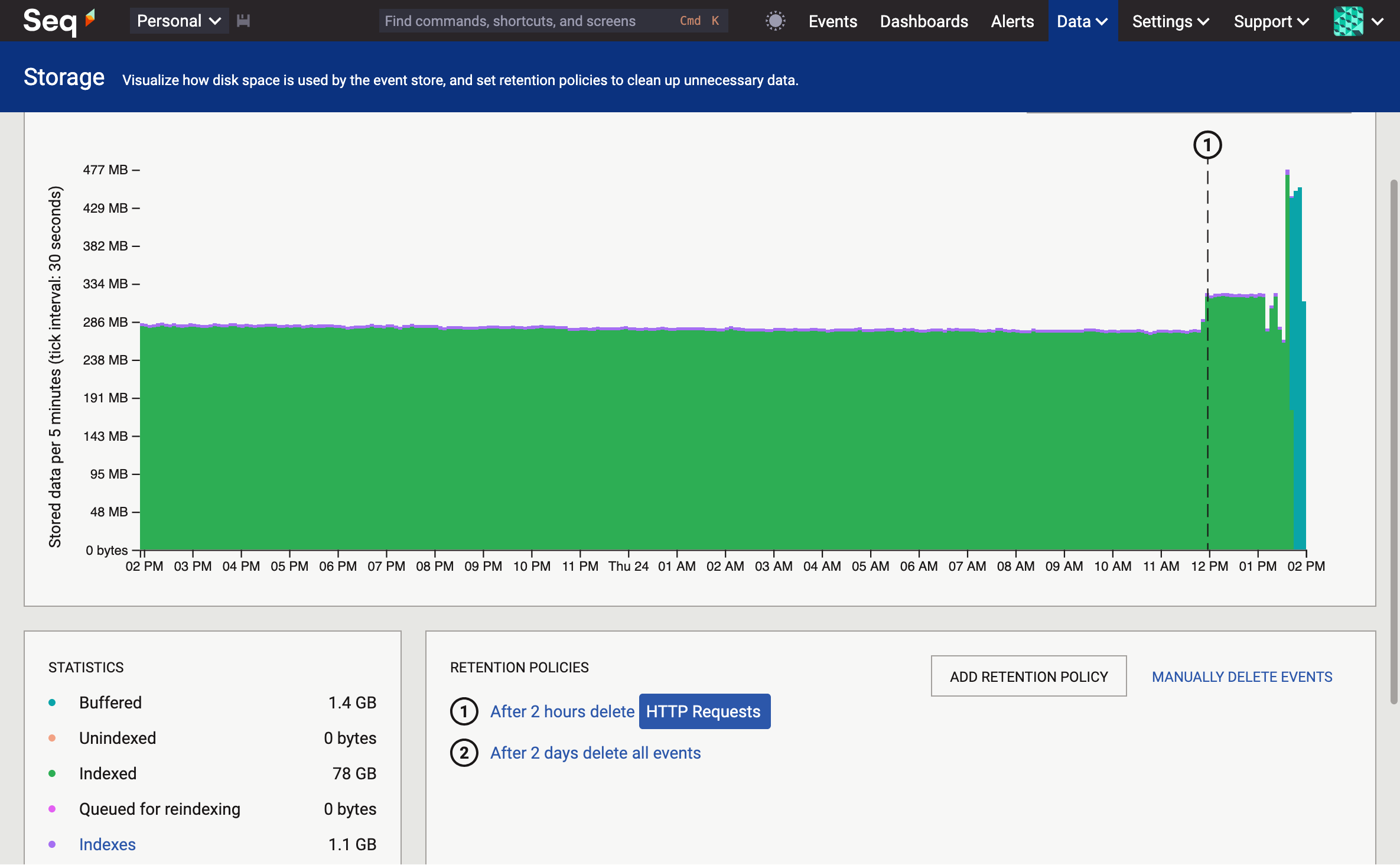 The Seq Storage screen, showing 78 GB indexed data and 1.4 GB buffered, alongside 1.1 GB of indexes. A two hour retention policy deletes HTTP requests.