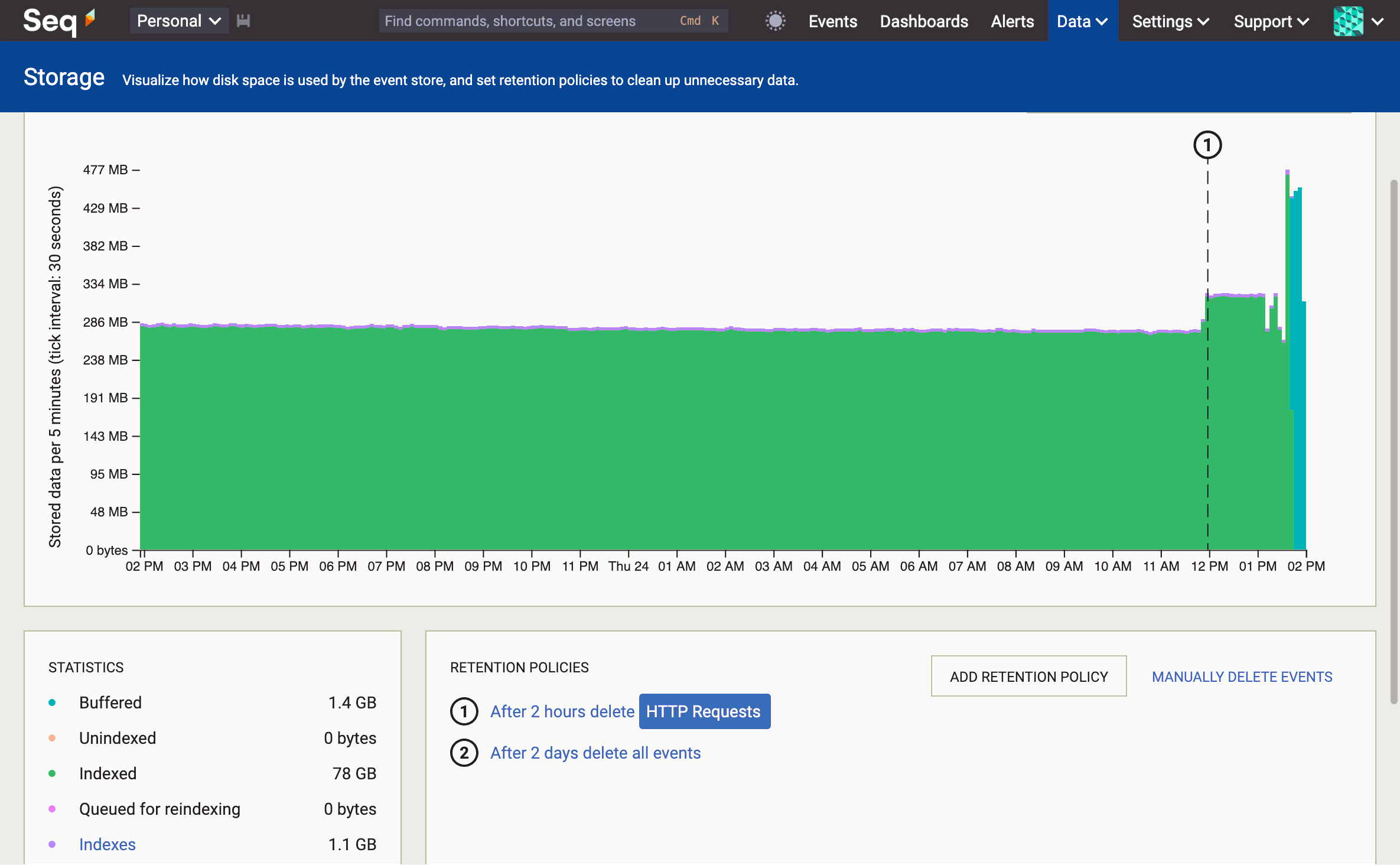 The Seq Storage screen, showing 78 GB indexed data and 1.4 GB buffered, alongside 1.1 GB of indexes. A two hour retention policy deletes HTTP requests.