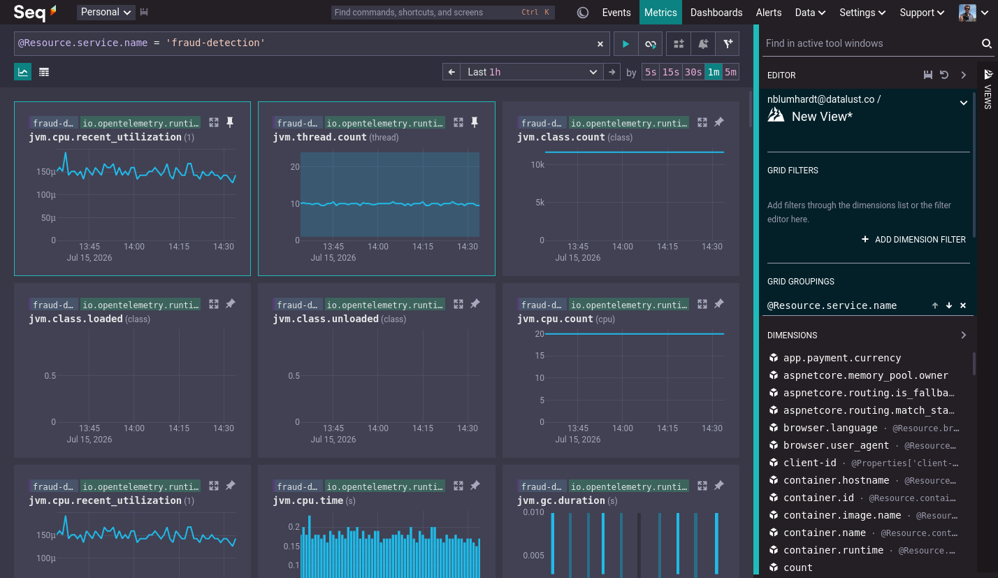 Two pinned charts at the top of the metrics chart grid.