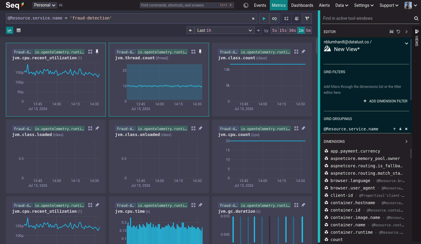 Two pinned charts at the top of the metrics chart grid.