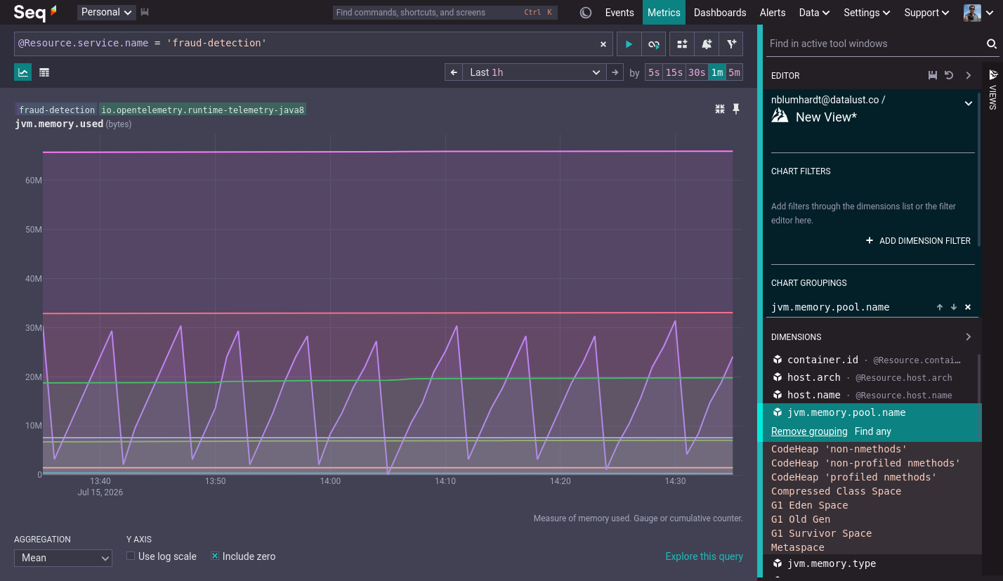 A maximized chart with chart-specific grouping applied.