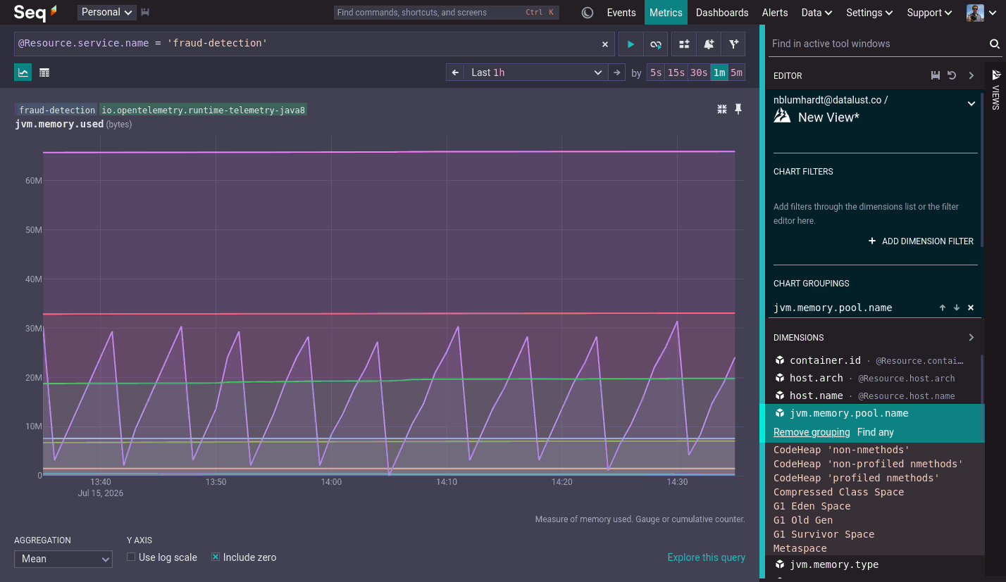 A maximized chart with chart-specific grouping applied.