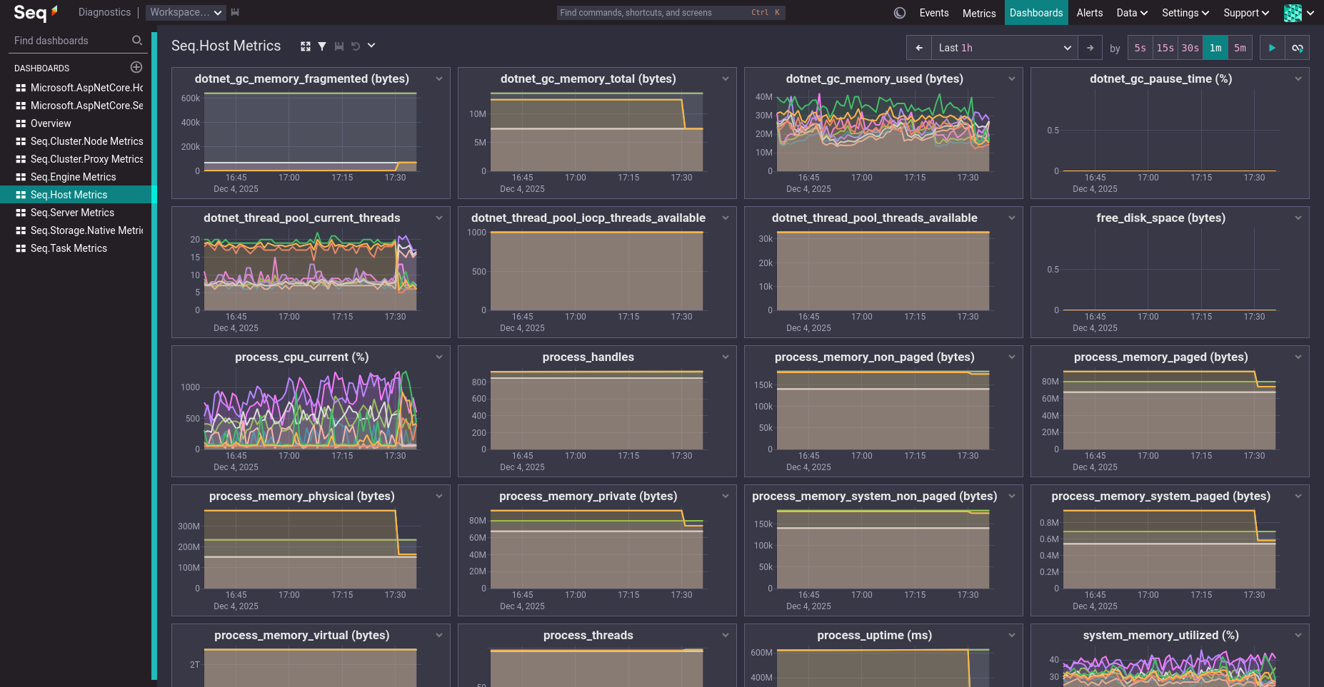 A screenshot of a Seq dashboard showing .NET metrics generated during internal cluster testing.