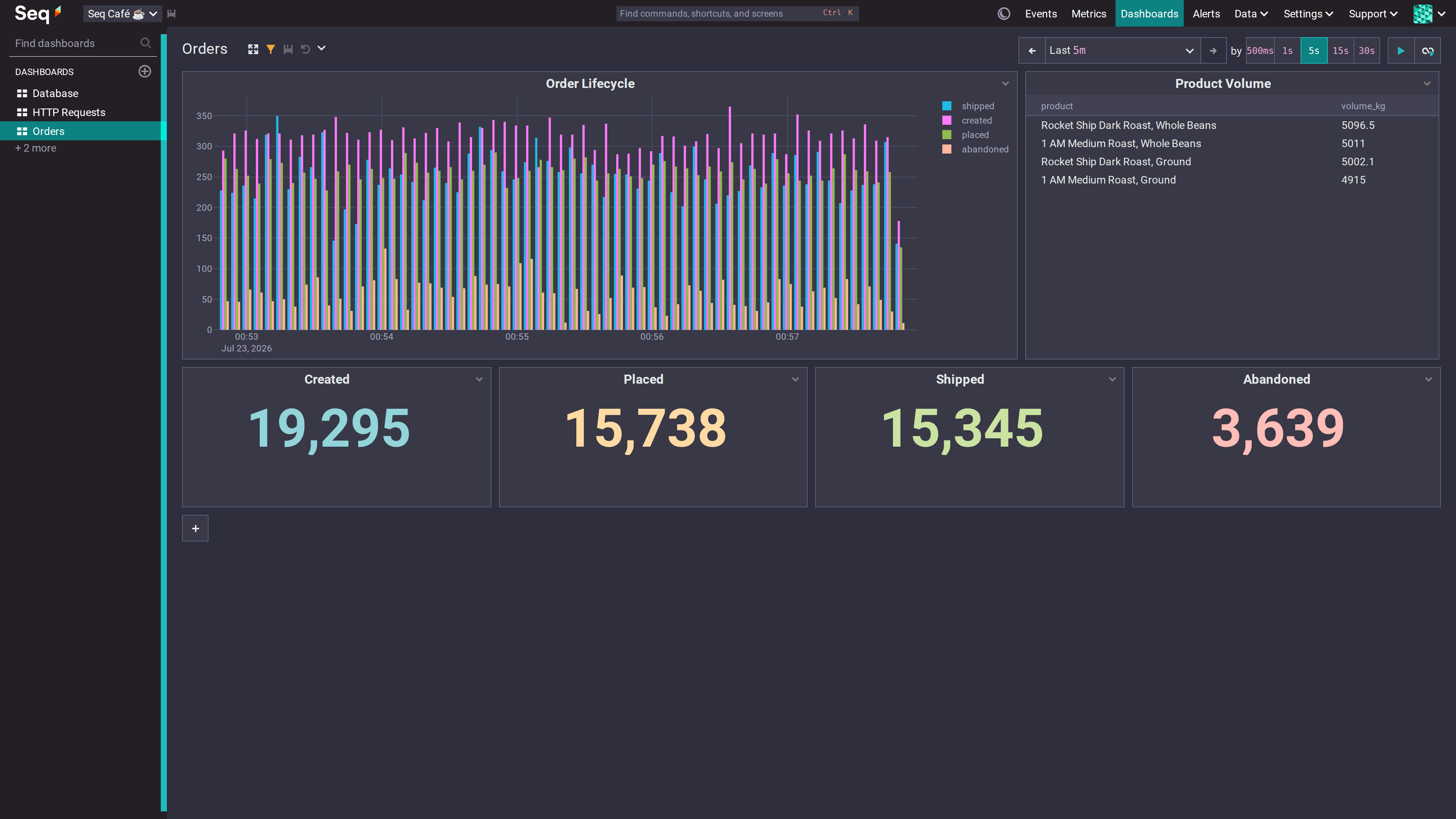 Seq Dashboard Screenshot